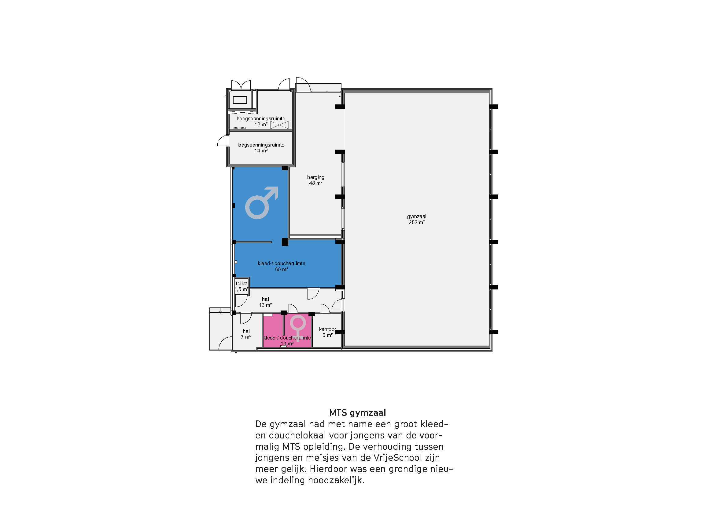 HODI gymzaal revitaliseren (2015-2017)